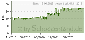 Preistrend fr Sharkoon M25-V schwarz