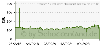 Preistrend fr Yokohama Geolandar A/T (G015) 235/85R16 120R