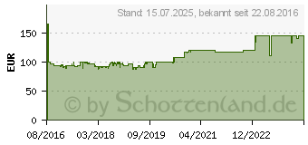 Preistrend fr HOMEMATIC HM FKS MP3 - Funk-Kombisignalgeber, MP3 (142873A0)