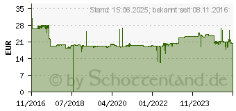 Preistrend fr Brother Tinte LC-3219XLBK schwarz