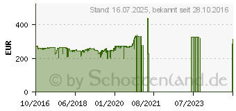 Preistrend fr QNAP NAS TS-431P