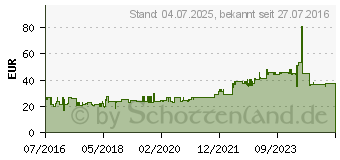 Preistrend fr GOOBAY GB 71355 - Kabeltrommel 25 m, Kassette