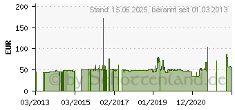 Preistrend fr Lindy USB 3.0 5,25 Zoll Gehuse fr optische Laufwerke