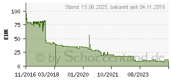 Preistrend fr Kyocera Toner TK-5230C cyan (1T02R9CNL0)