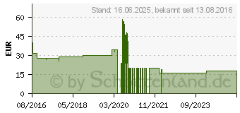 Preistrend fr AVANQUEST Architekt 3D X9 Home (1017547)