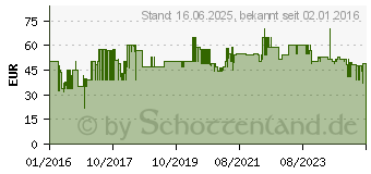 Preistrend fr Weber Abdeckhaube Premium 7120 schwarz