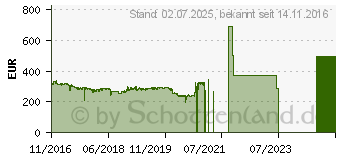 Preistrend fr AMD Radeon PRO WX 4100 4GB (100-506008)