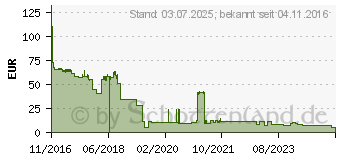 Preistrend fr Kyocera Toner TK-1150 schwarz (1T02RV0NL0)