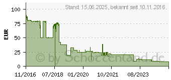 Preistrend fr Kyocera Toner TK-1170 schwarz (1T02S50NL0)