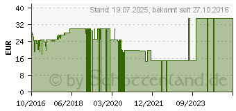 Preistrend fr Lexware Taxman 2017 FFP