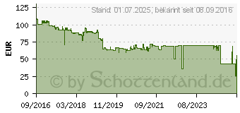 Preistrend fr Kyocera Toner TK-8335M magenta (1T02RLBNL0)