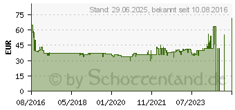 Preistrend fr BOSCH TKA 6 A 043 Kaffeemaschine (TKA6A043)