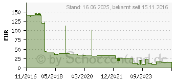 Preistrend fr XEROX Toner gelb (106R03692)