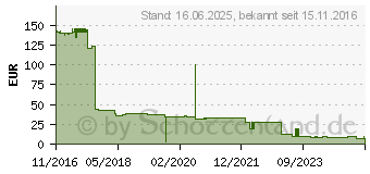 Preistrend fr XEROX Toner cyan (106R03690)