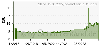 Preistrend fr Digitus 2,5-Zoll USB 3.0 Festplattengehuse (DA-71105)