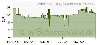 Preistrend fr FLEXI Hundeleine Flexi New Classic S schwarz (CL10C8.210.S)