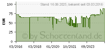 Preistrend fr Lexmark Rckgabe-Entwicklereinheit schwarz (72K0DK0)