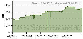 Preistrend fr LENOVO ePac On-site Repair - Serviceerweiterung - Arbeitszeit und Ersatzteile... (5WS0E97339)