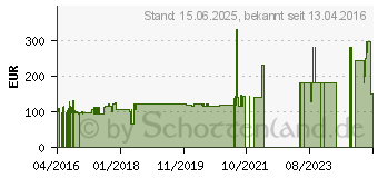 Preistrend fr HP 831C Latex Tintenpatrone 775ml Gelb (CZ697A)