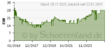 Preistrend fr TELESTAR Antenna 7 LTE, wei (5102224)