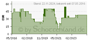 Preistrend fr FRANZIS Bionik Roboter bauen (65326)