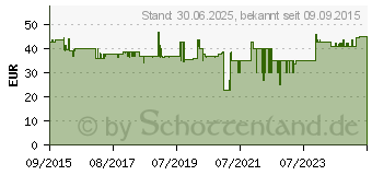 Preistrend fr GARDENA Combisystem-Teleskop-Stiel 210-390 Stiel (03721-20)