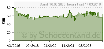 Preistrend fr WERA Bit-Set 52teilig Kraftform Kompakt 100 Schlitz, Kreuzschlitz Pozidriv, Kreuzschlit (05057460001)