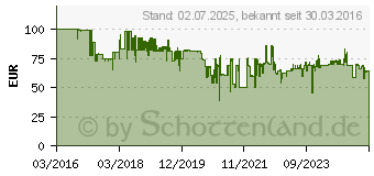 Preistrend fr OEHLBACH Phono-Vorverstrker Oehlbach Phono Preamp Pro 1432327 (6060)