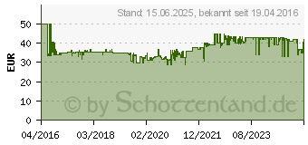 Preistrend fr Brennenstuhl Primera-Tec Comfort Switch Plus Steckdosenleiste 7-fach schwarz