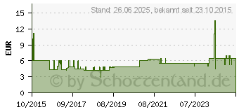 Preistrend fr Vivanco Kompakte optische 3 Tasten Maus (IT-MS USB 1000)