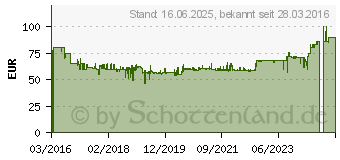 Preistrend fr BOSCH Kreuzlinien-Laser Quigo Plus (0603663600)