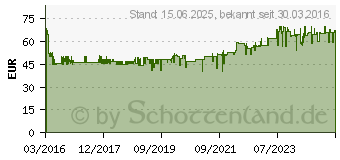 Preistrend fr T.I.P. 30426 Multifunktionspumpe 4 in 1 WPF 2500 S Schwarz/Blau