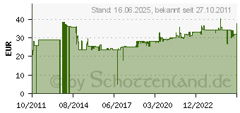 Preistrend fr GEDORE Innen-Sechskant Winkelschraubendreher-Set 8teilig Gedore (1523988)