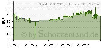 Preistrend fr GEDORE Innen-Sechskant Winkelschraubendreher-Set 8teilig Gedore (2797186)