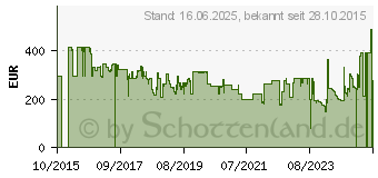 Preistrend fr HP Toner 654A cyan (CF331AC)