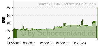 Preistrend fr Inter-tech MC-02 Micro