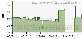 Preistrend fr EI ELECTRONICS Fernbedienung inkl. 5 Jahres-Batterie Ei410 batteriebetrieben