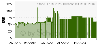 Preistrend fr KRUPS 3 Mix 7000 (F 608 13)