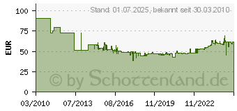 Preistrend fr BURG WCHTER Briefkasten Olymp 916 weiss