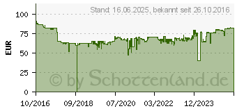 Preistrend fr OKI Toner schwarz (46443104)