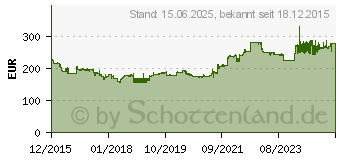 Preistrend fr Supermicro X11SSL-F Bulk (MBD-X11SSL-F-B)