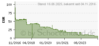 Preistrend fr Kyocera Toner TK-5220C cyan (1T02R9CNL1)