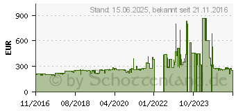 Preistrend fr Canon I-SENSYS MF237w (1418C105)