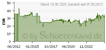 Preistrend fr KOPP Steckdosenleiste mit Schalter 5fach Grau, Schwarz Schutzkontakt (226620015)