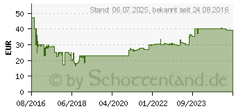 Preistrend fr BEURER HK 44 Style (Rot)