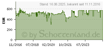 Preistrend fr LEVEL ONE 26-P.Web Smart-GB-PoE-Switch (GEP-2651)