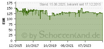 Preistrend fr CASO 2870 FW2000 Fleischwolf