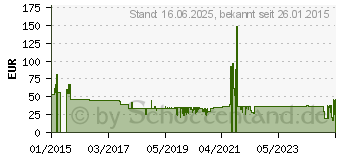 Preistrend fr PUREMOUNTS PM-STYLE-37C Monitor-/TV-Wandhalterung bis 37