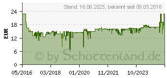 Preistrend fr GARDENA Gartenschere Bypass B/M (08904-20)