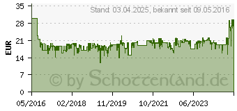 Preistrend fr GARDENA Gartenschere Bypass B/S-XL (08905-20)